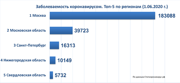 диаграмма 1 06 2020.jpg