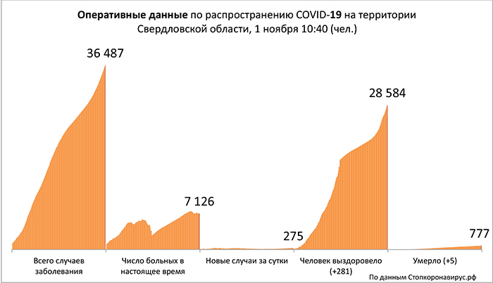 Диаграмма_3 1 11 2020.jpg