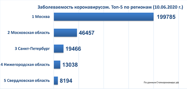 диаграмма 10 06 2020.jpg