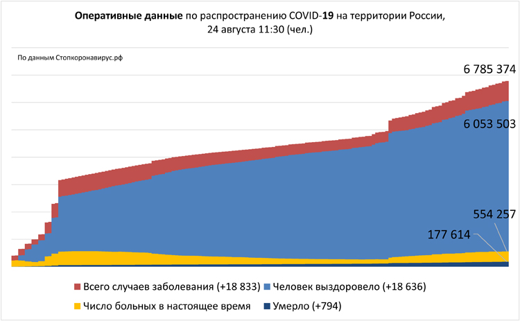 Диаграмма 2 24 08 2021.jpg