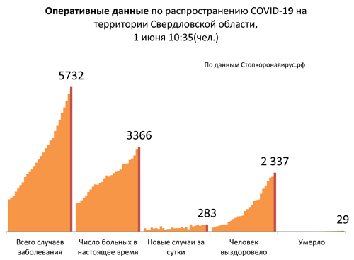 Диаграмма_3 1 06 2020.jpg