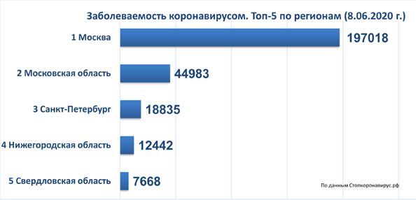 диаграмма 8 06 2020.jpg