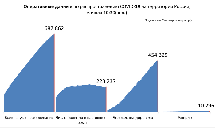 Диаграмма_2 6 07 2020.jpg