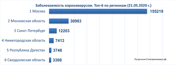 диаграмма 21 05 2020.jpg