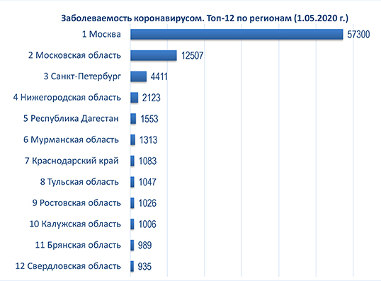 диаграмма 1 05 2020.jpg