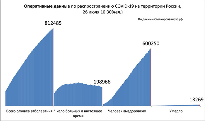 Диаграмма_2 26 07 2020.jpg