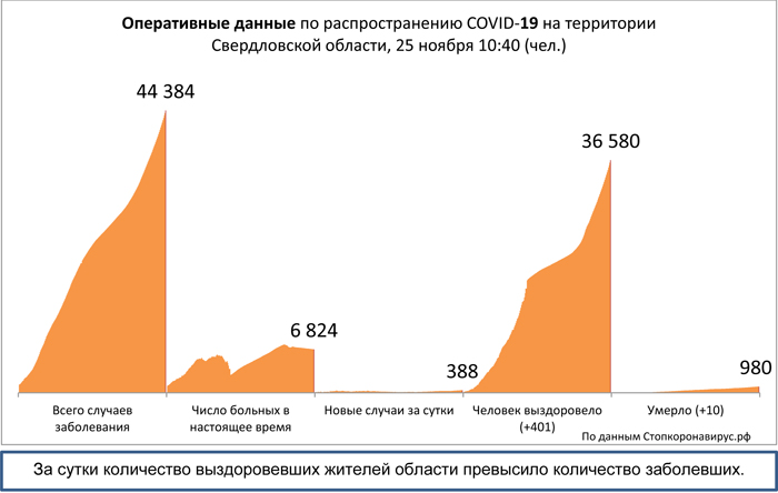 Диаграмма_3 25 11 2020.jpg