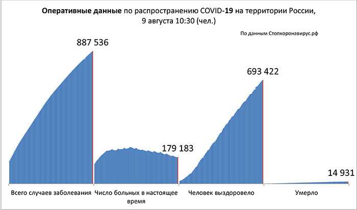 Диаграмма_2 9 08 2020.jpg