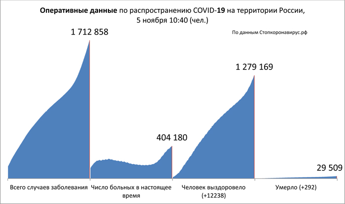 Диаграмма_2 5 11 2020.jpg