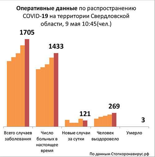 Диаграмма_3 9 05 2020.jpg Диаграмма_3 9 05 2020.jpg