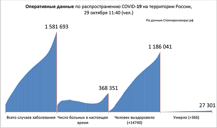 Диаграмма_2 29 10 2020.jpg