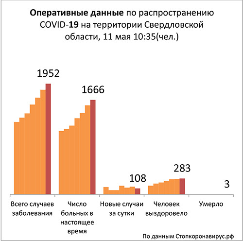 Диаграмма_3 11 05 2020.jpg Диаграмма_3 11 05 2020.jpg