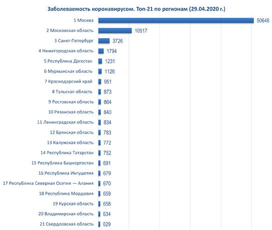 диаграмма 29 04 2020.jpg диаграмма 29 04 2020.jpg