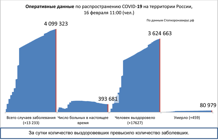 Диаграмма_2 16 02 2021.jpg