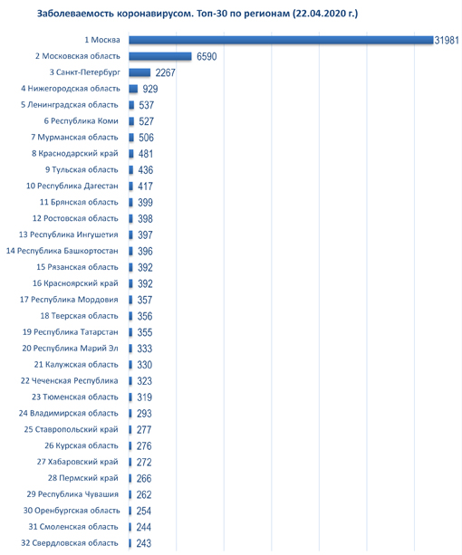 диаграмма 22 04 2020.jpg диаграмма 22 04 2020.jpg