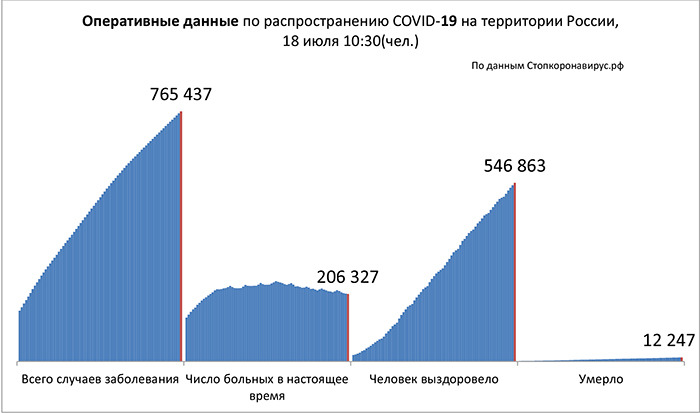 Диаграмма_2 18 07 2020.jpg