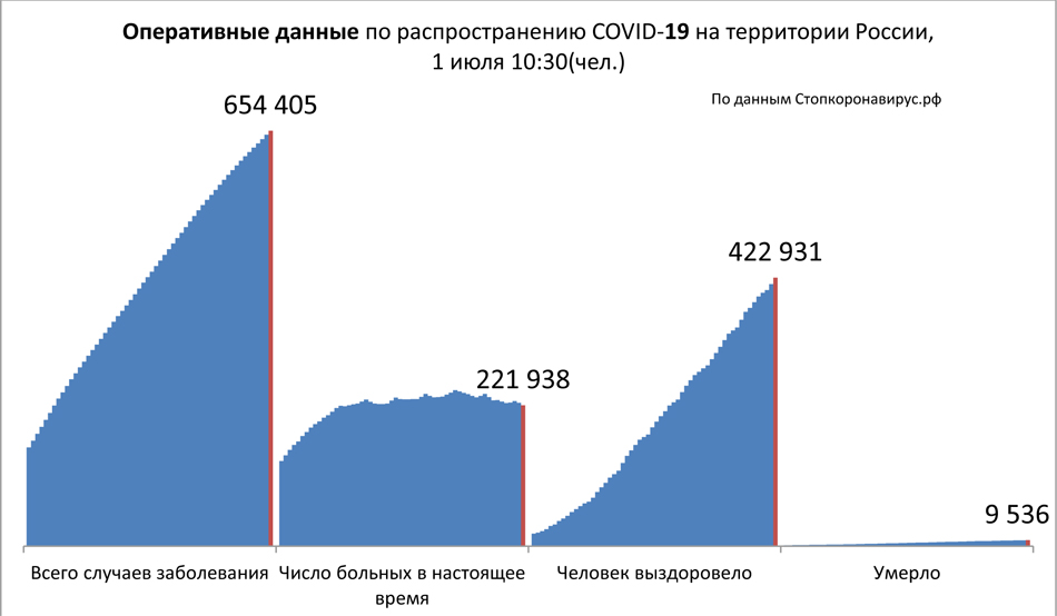 Диаграмма_2 1 07 2020.jpg