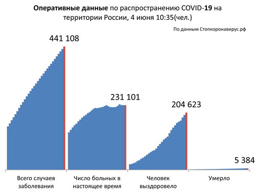 Диаграмма_2 4 06 2020.jpg