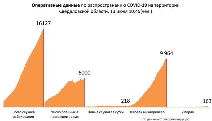 Диаграмма_3 13 07 2020.jpg