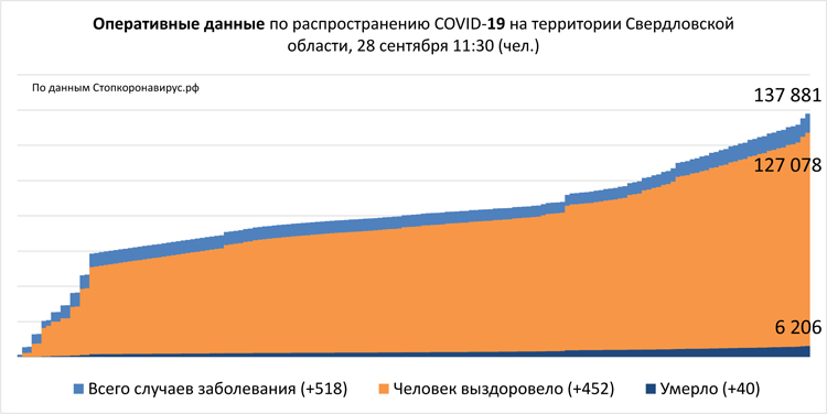 Диаграмма 3 28 09 2021.jpg