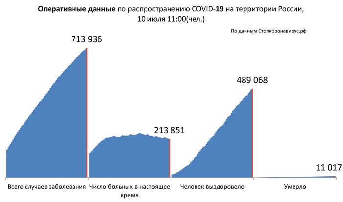 Диаграмма_2 10 07 2020.jpg