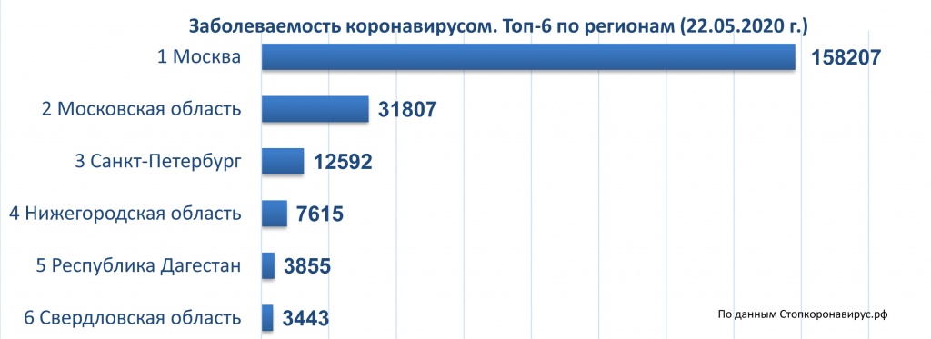 диаграмма 22 05 2020.jpg