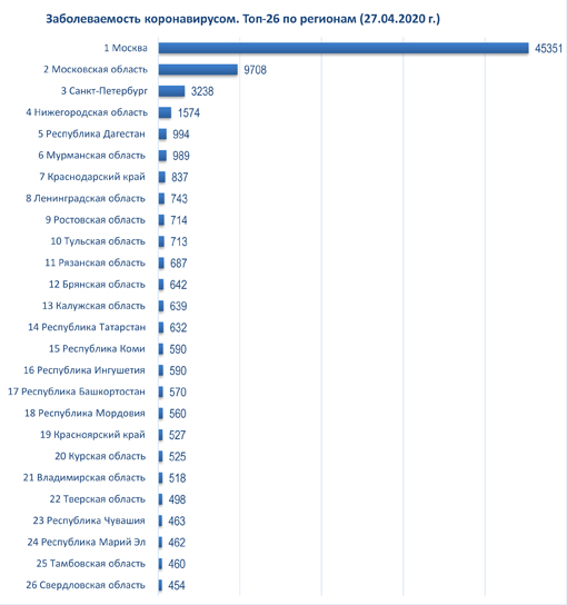 диаграмма 27 04 2020.jpg