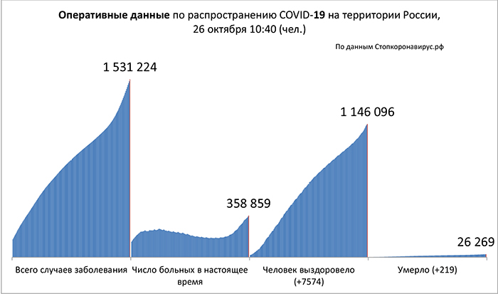 Диаграмма_2 26 10 2020.jpg