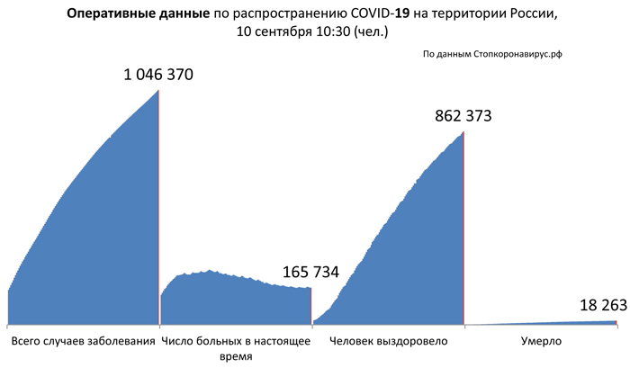 Диаграмма_2 10 09 2020.jpg