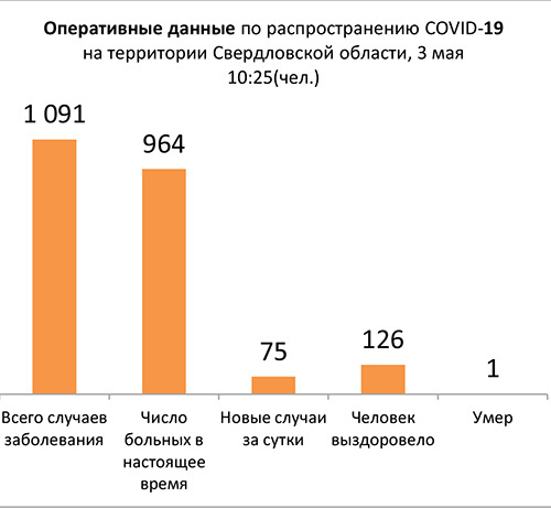 Диаграмма_3 3 05 2020.jpg Диаграмма_3 3 05 2020.jpg