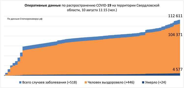 Диаграмма 3 10 08 2021.jpg