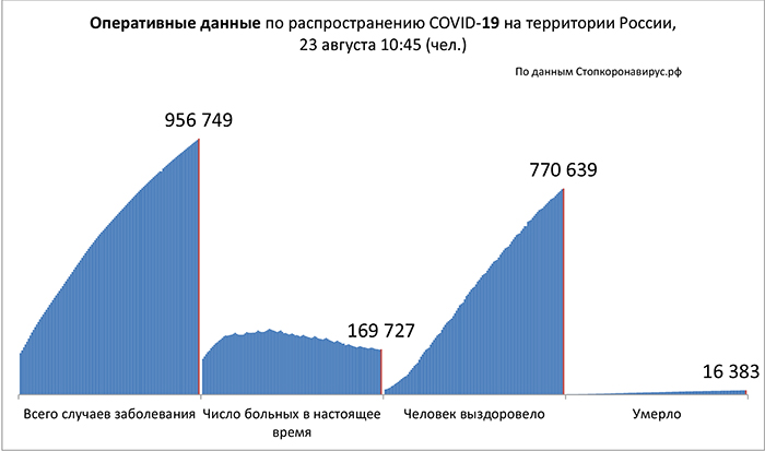 Диаграмма_2 23 08 2020.jpg