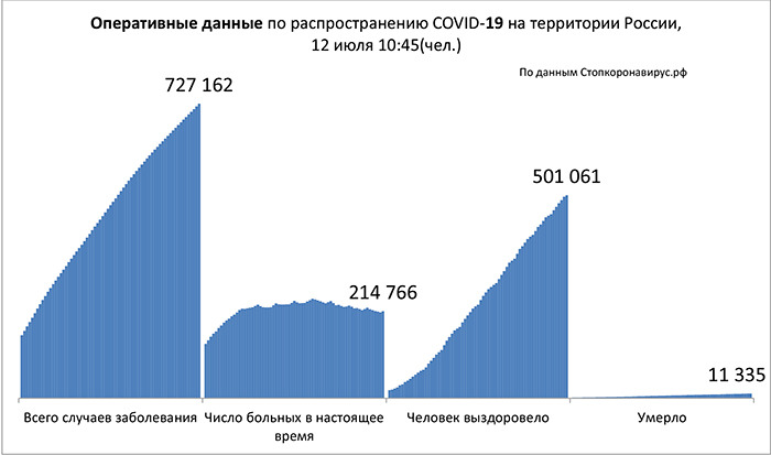 Диаграмма_2 12 07 2020.jpg