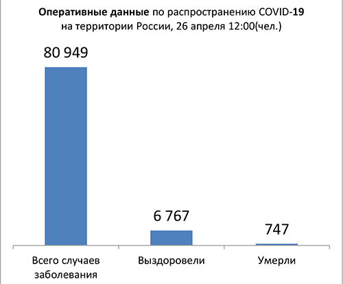 Диаграмма_2 26 04 2020.jpg Диаграмма_2 26 04 2020.jpg