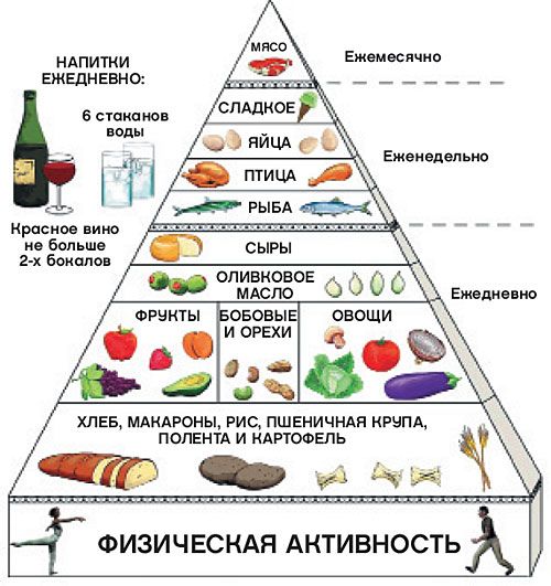 sredizemnomorskaya-dieta-09.jpg