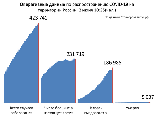 Диаграмма_2 2 06 2020.jpg