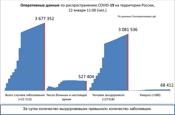 Диаграмма_2 22 01 2021.jpg