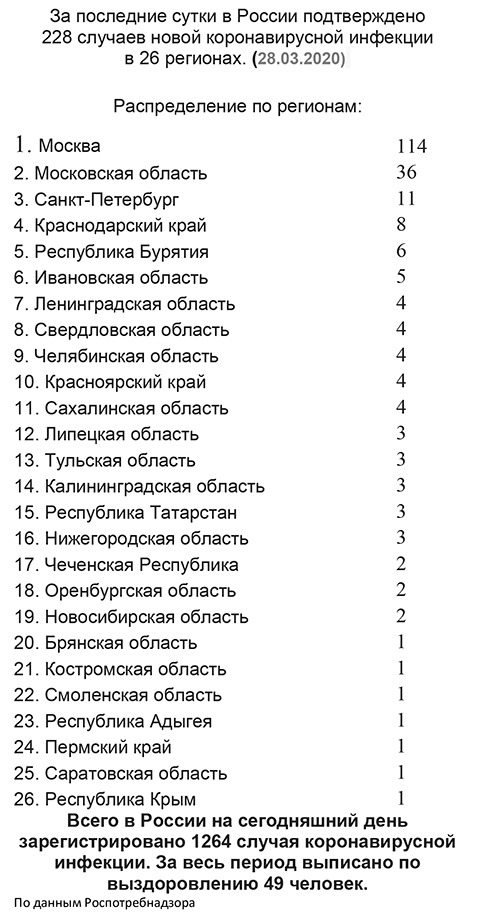 За последние сутки в России подтверждено.jpg