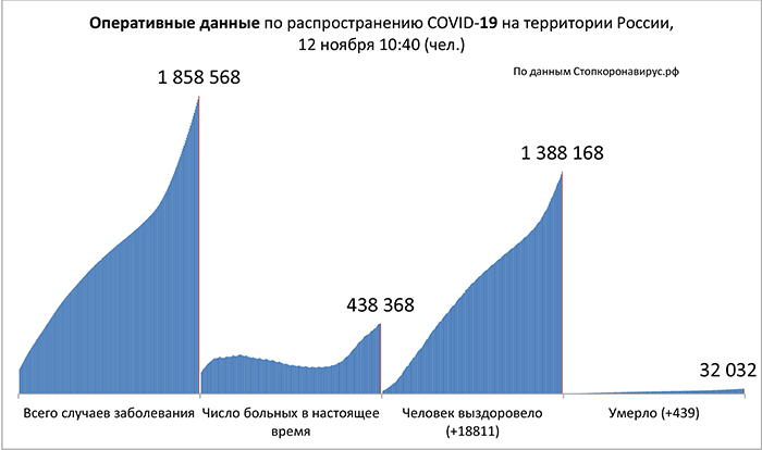 Диаграмма_2 12 11 2020.jpg