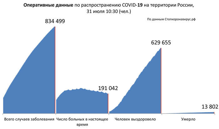 Диаграмма_2 31 07 2020.jpg