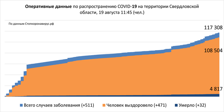 Диаграмма 3 19 08 2021.jpg