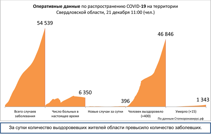 Диаграмма_3 21 12 2020.jpg