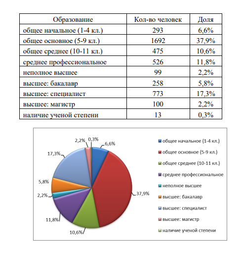 Инфографика с образованием.png