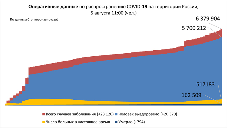 Диаграмма_2 5 08 2021.jpg