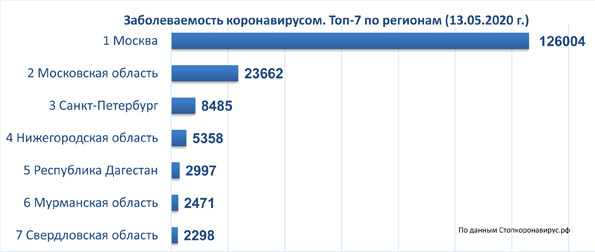 диаграмма 13 05 2020.jpg диаграмма 13 05 2020.jpg