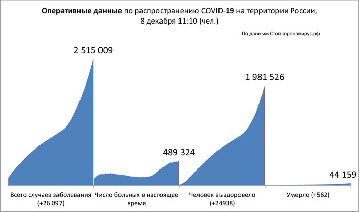 Диаграмма_2 8 12 2020.jpg