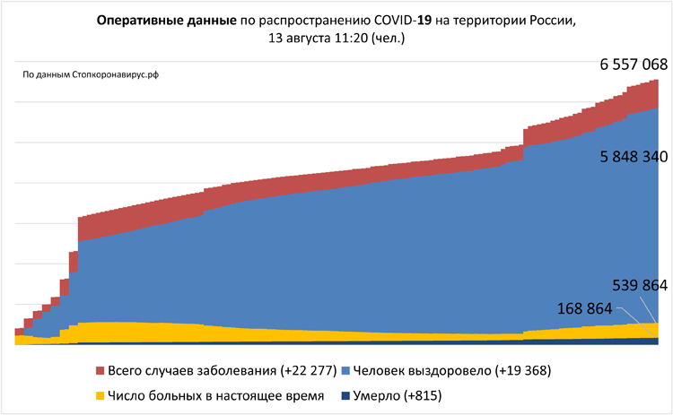 Диаграмма 2 13 08 2021.jpg