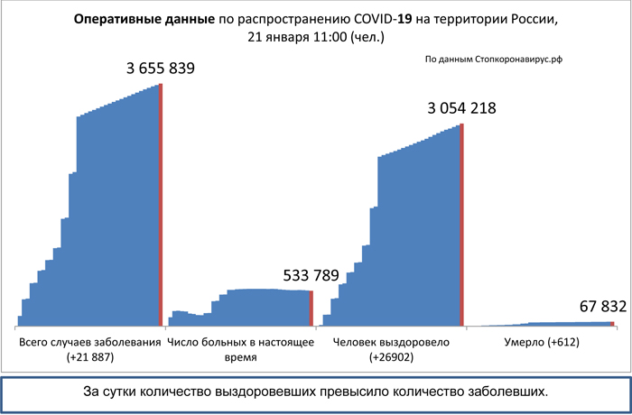 Диаграмма_2 21 01 2021.jpg