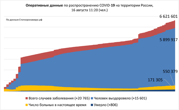 Диаграмма 2 16 08 2021.jpg