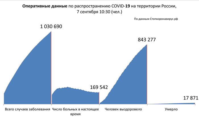 Диаграмма_2 7 09 2020.jpg